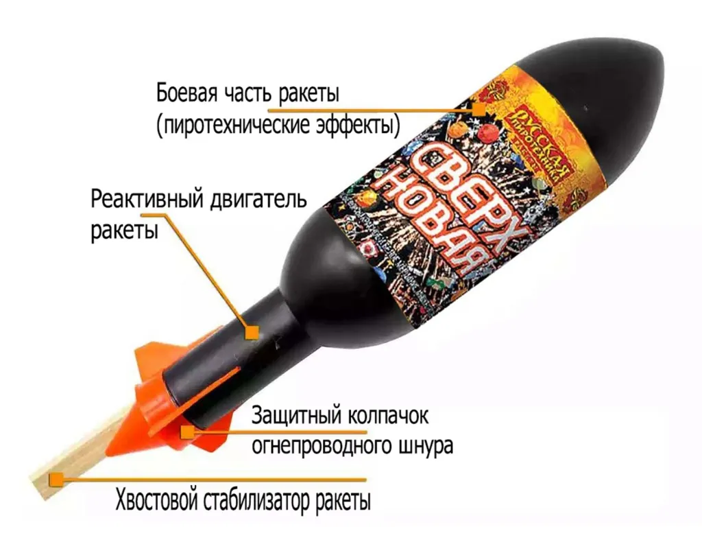 Ракеты для фейерверка схема Волгоград Ракеты для фейерверка схема Волгоград