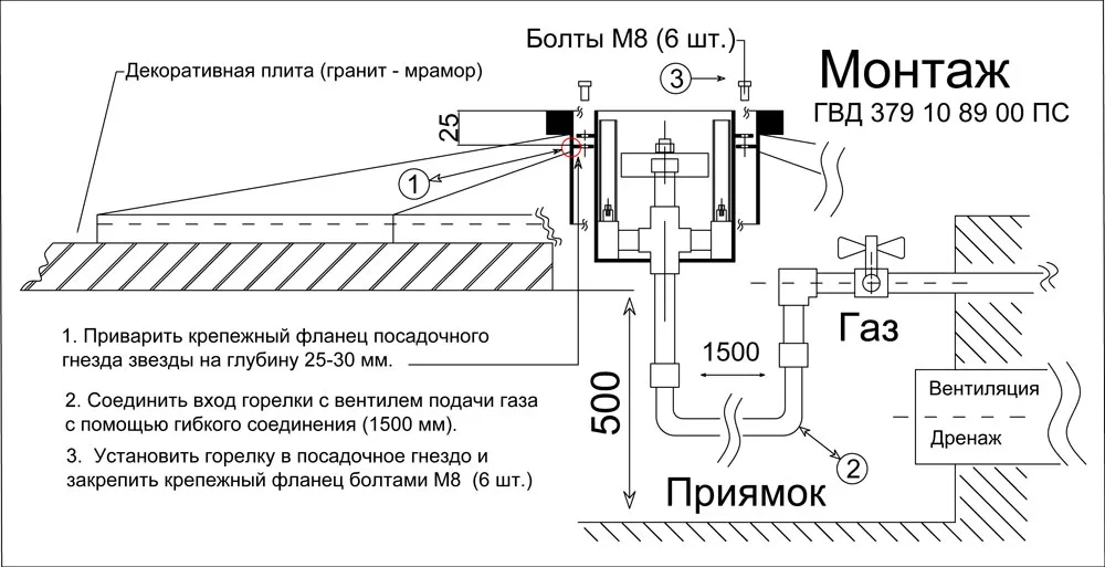 Звезда вечного огня - чертеж и монтаж горелки "Вечный огонь" в Волгограде 